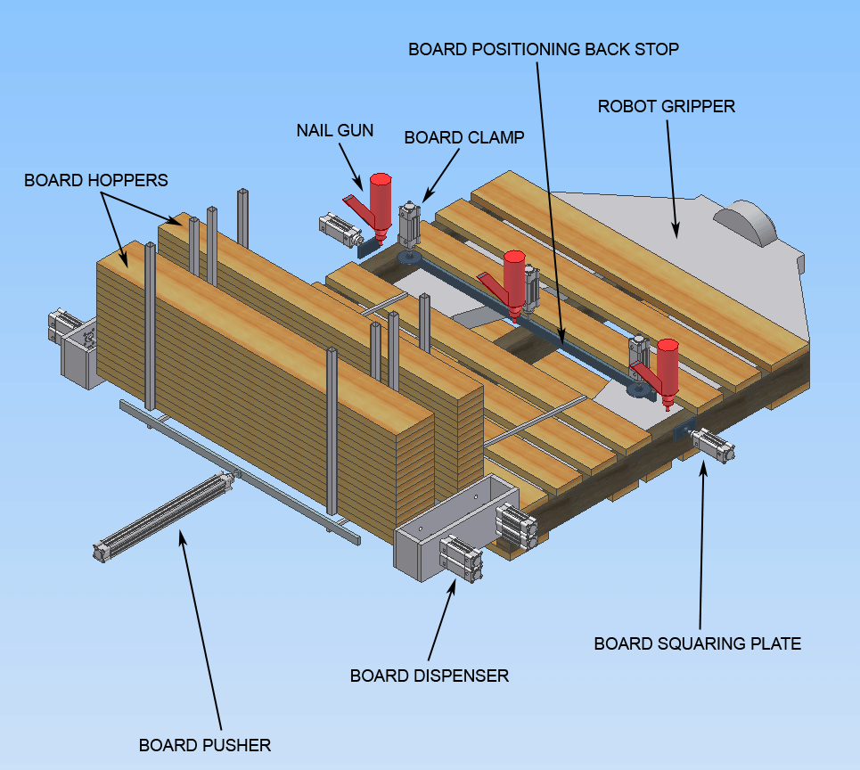 Pallet Repair Machinery